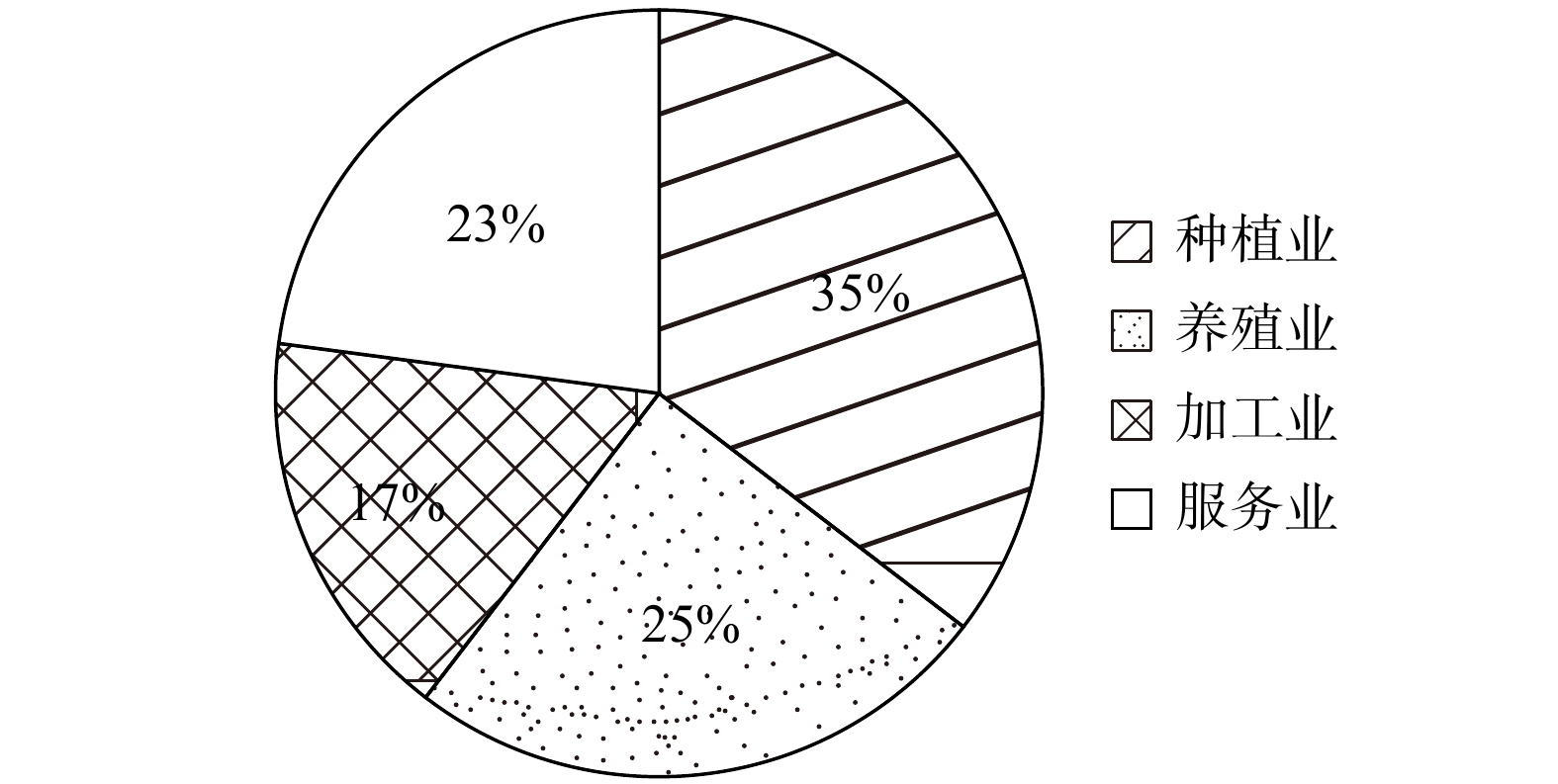 协会组织形态分析